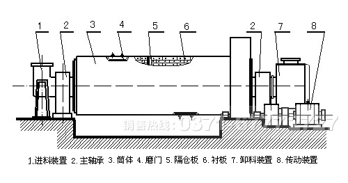 棒磨式制砂機結(jié)構(gòu)圖