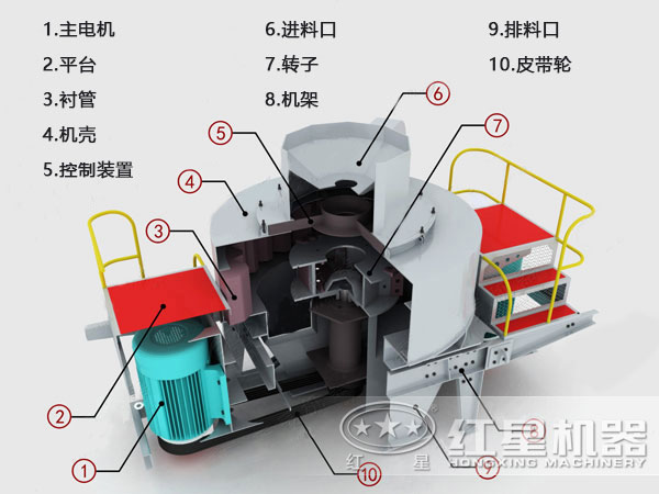 河卵石制砂機內部結構示意圖