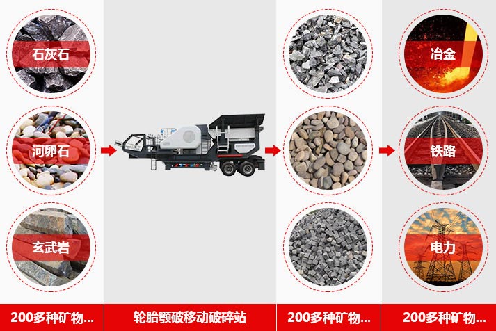 鵝卵石破碎機設(shè)備用途