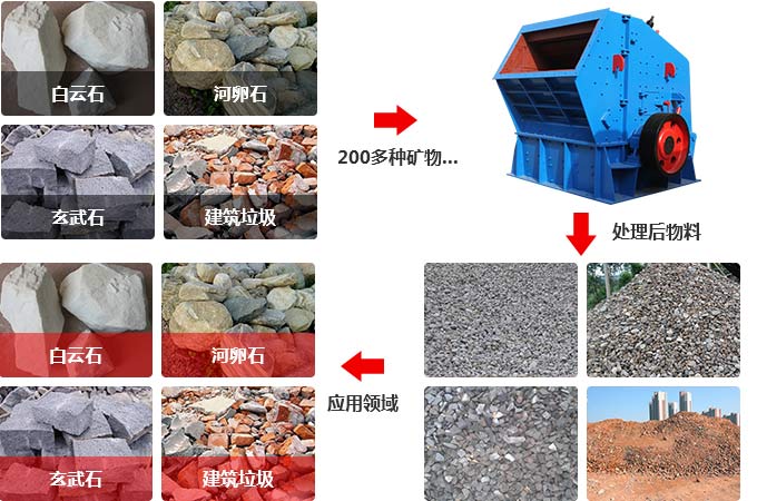 反擊式破碎機處理硬巖效果