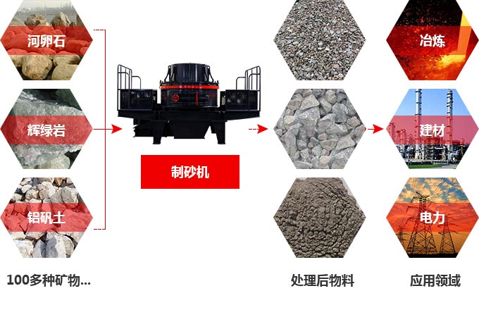 TK石料節(jié)能制砂機(jī)究竟多少錢一臺(tái)？有前途嗎？