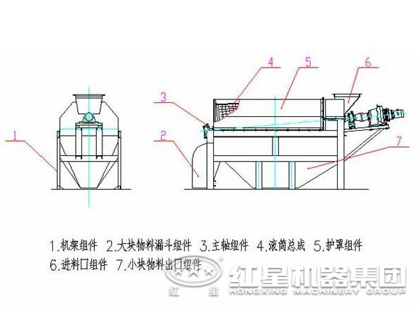 滾筒篩結構圖