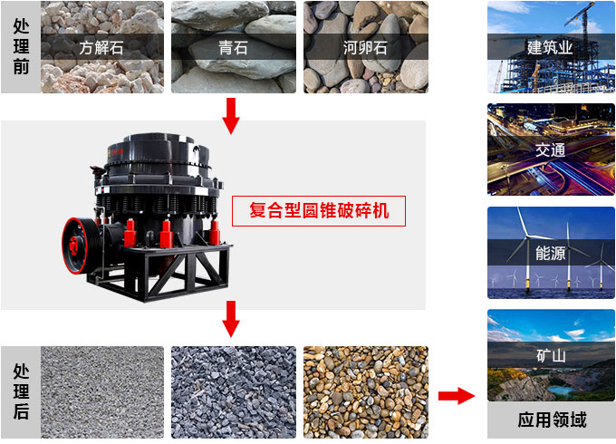 復合圓錐破碎機，私人訂制價格更實惠