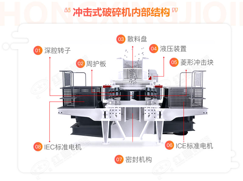 沖擊式破碎機結(jié)構(gòu)