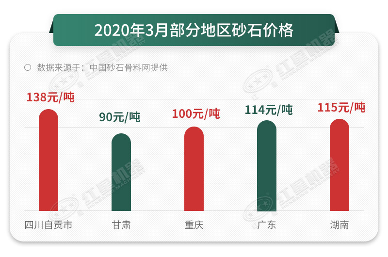 機(jī)制砂價(jià)格不斷上漲