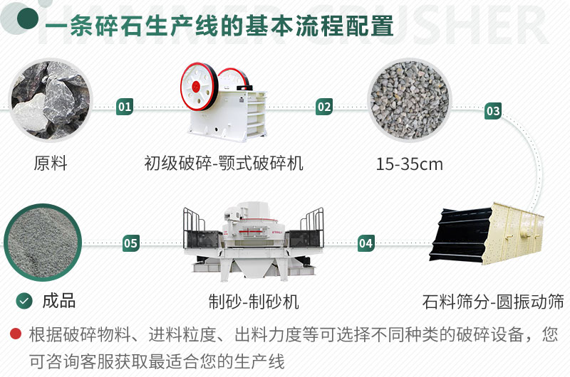 不同原料、成品規(guī)格用不同的生產(chǎn)設(shè)備