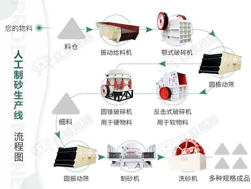 人工制砂生產(chǎn)線詳細(xì)流程圖