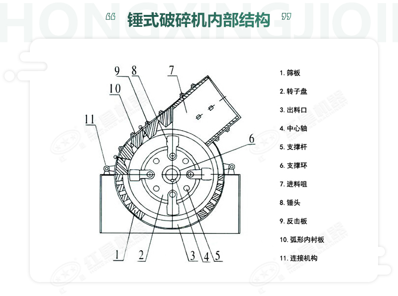 錘破機(jī)的內(nèi)部組成部件及分布位置