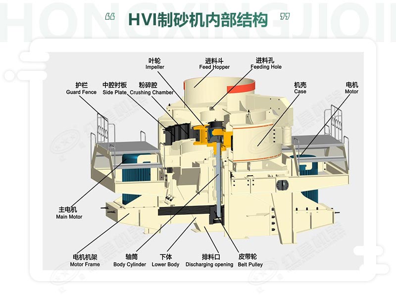 時(shí)產(chǎn)100噸機(jī)制砂整形機(jī)，推薦用HVI制砂機(jī)-好維護(hù)、成品率高