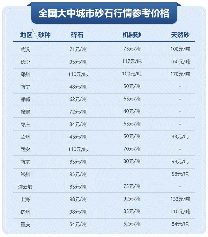 移動(dòng)制砂機(jī)型號(hào)及價(jià)格，每小時(shí)出100噸沙的設(shè)備