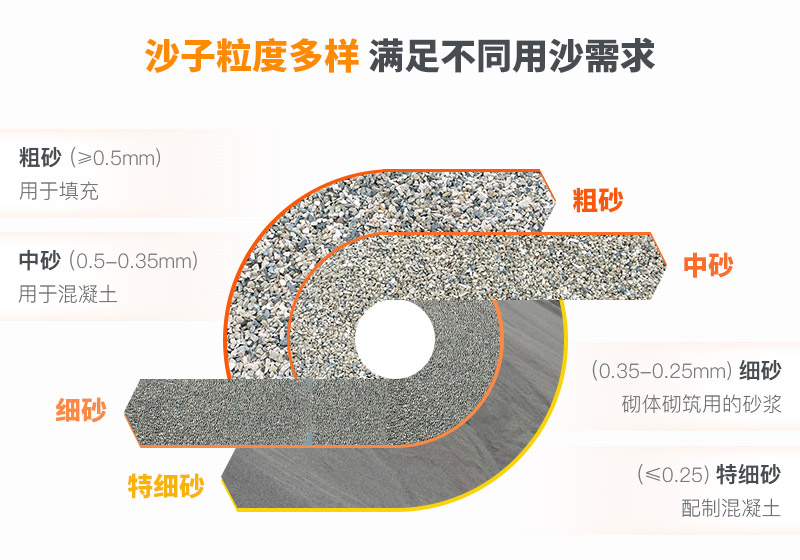 山沙的用途有哪些？洗沙機(jī)設(shè)備洗出高品質(zhì)山沙