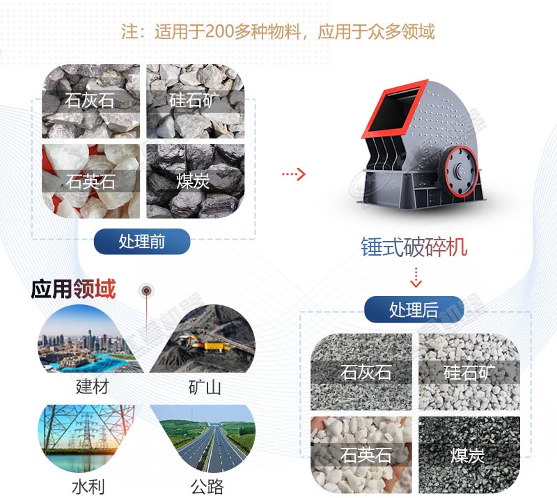 PCZ1615重錘式破碎機產(chǎn)量是多少？多少錢一臺？