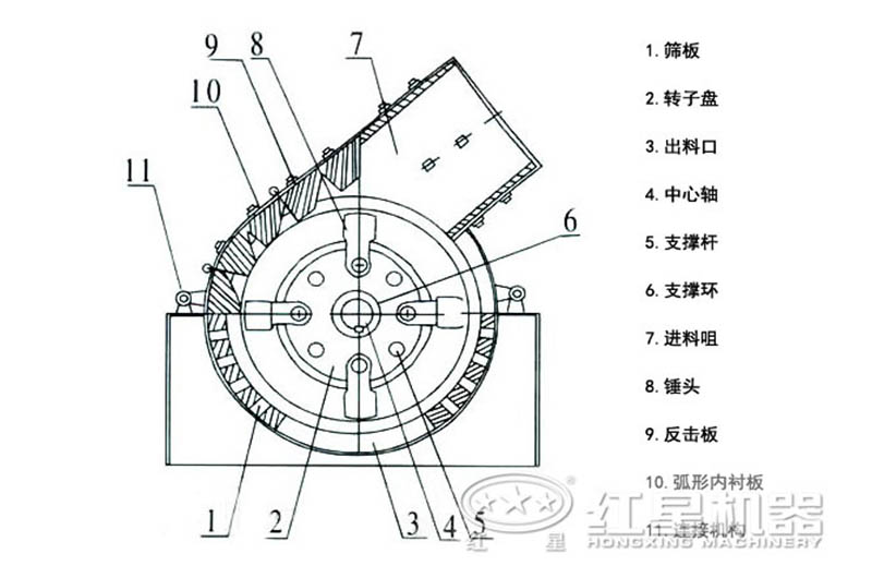 小型錘式破碎機(jī)內(nèi)部結(jié)構(gòu)