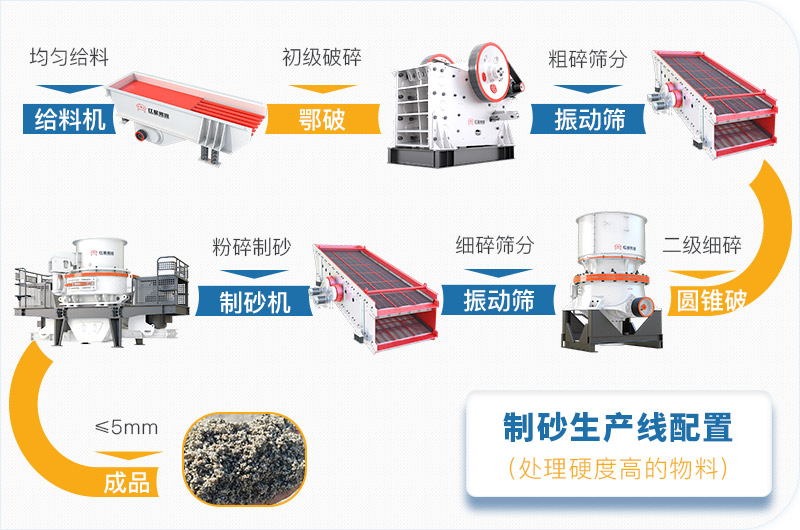 干機制砂和水洗機制砂哪個好，水洗制沙機一套多少錢？