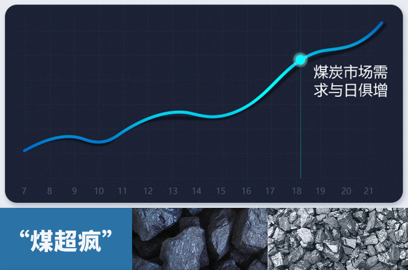 煤炭需求量急劇增加，粉碎煤塊設(shè)備需求更大