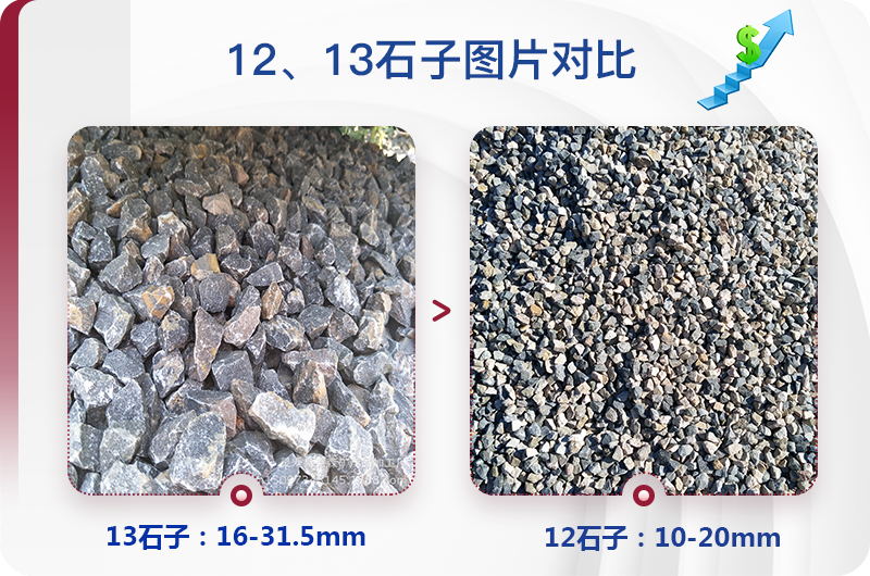 1213石料規(guī)格_生產(chǎn)12、13石子設(shè)備用什么，價格是多少