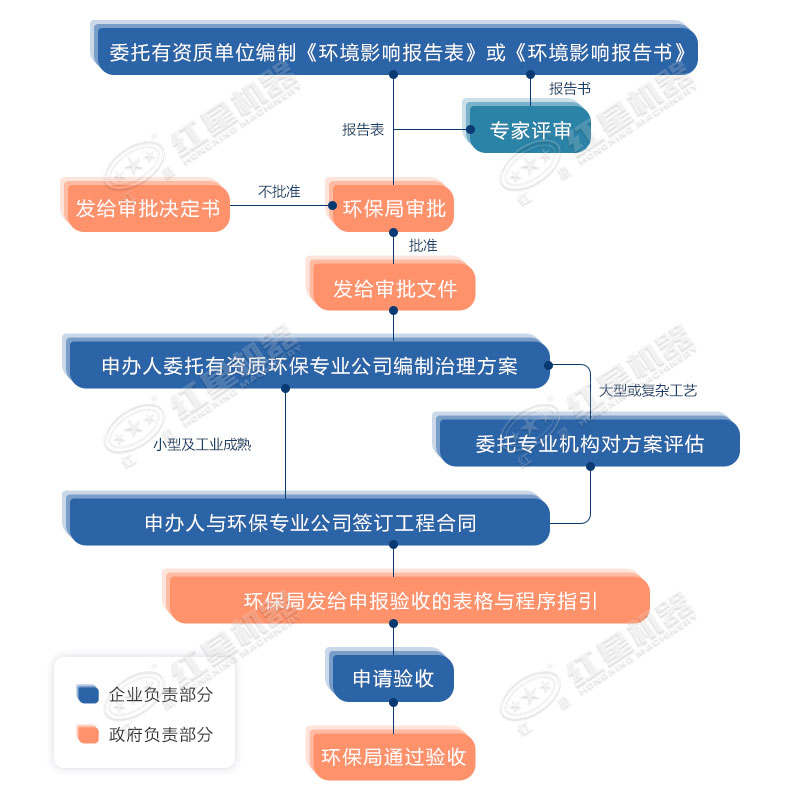 環(huán)保允許粉碎石頭嗎？用什么粉碎機(jī)合適？