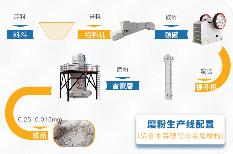 粉煤灰磨粉生產(chǎn)線一套設(shè)備價(jià)格多少，附現(xiàn)場(chǎng)案例