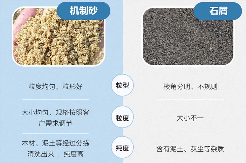 石屑與機(jī)制砂的區(qū)別