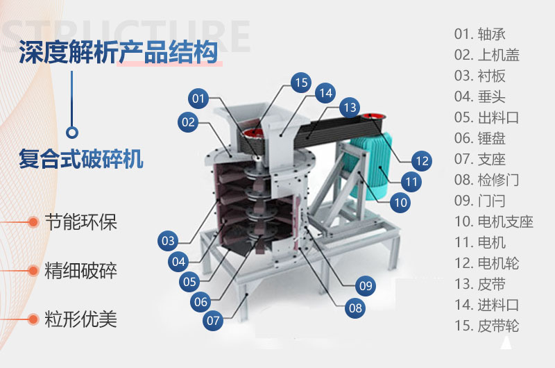 立式破碎機內部結構